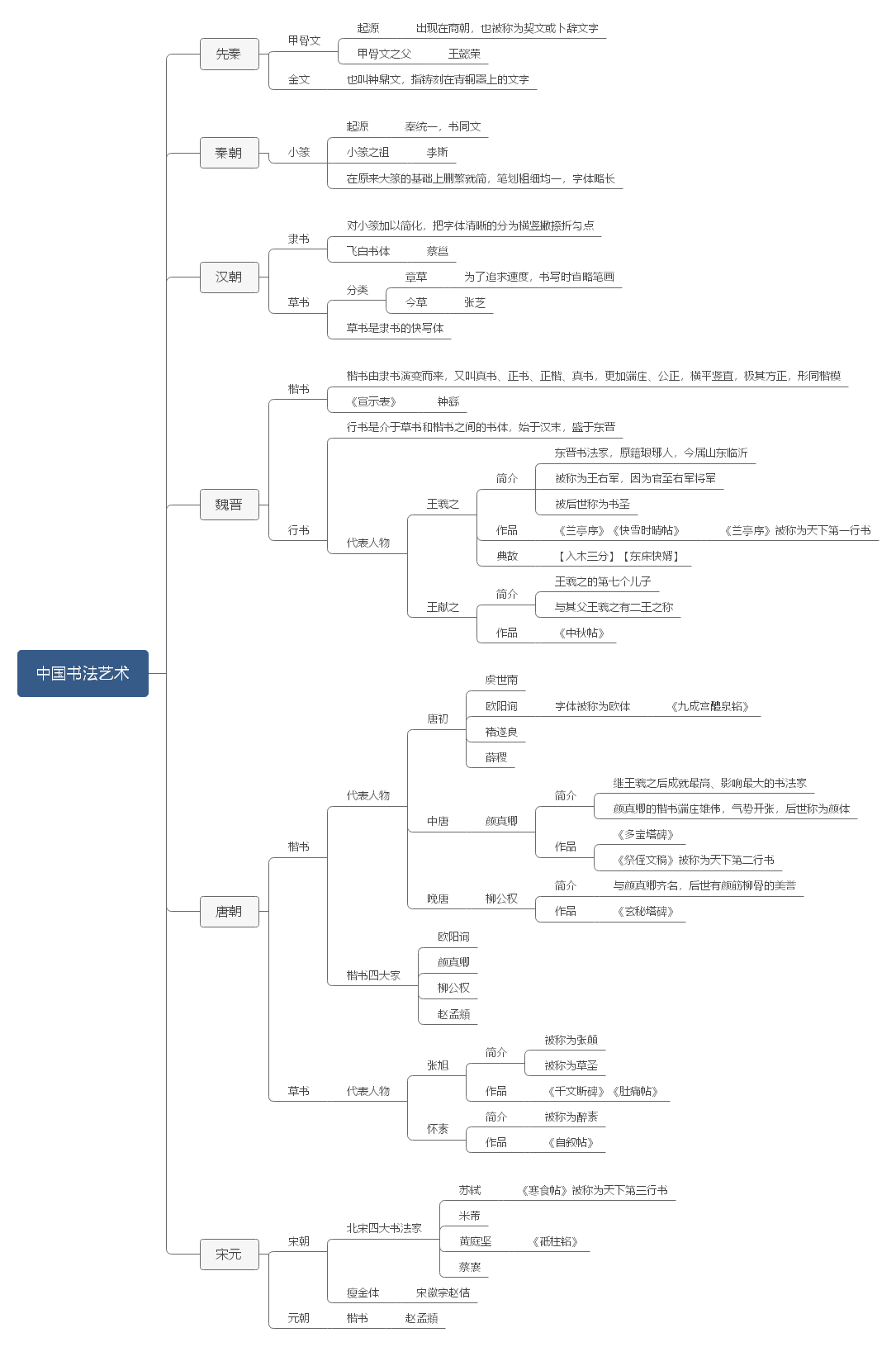 中国书法艺术