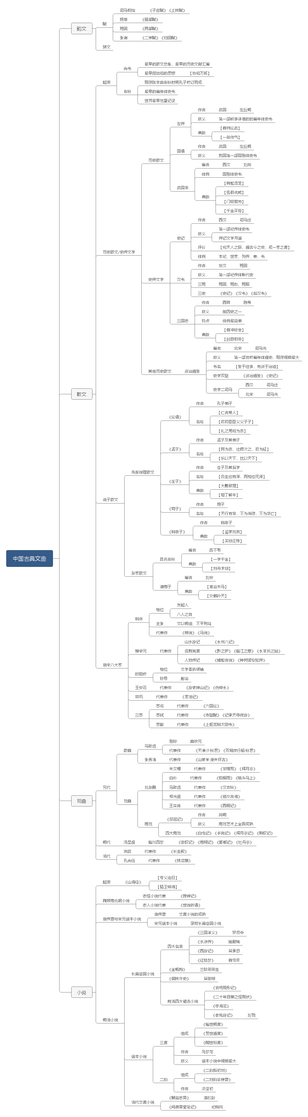 中国古典文曲