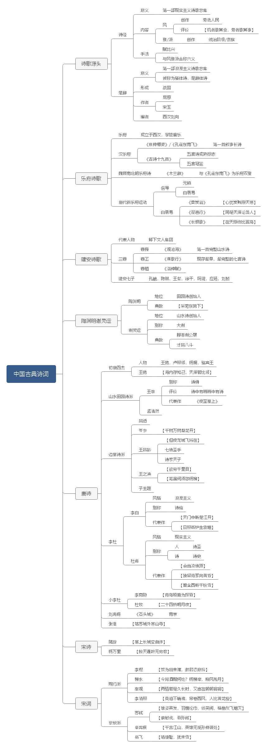 中国古典诗词