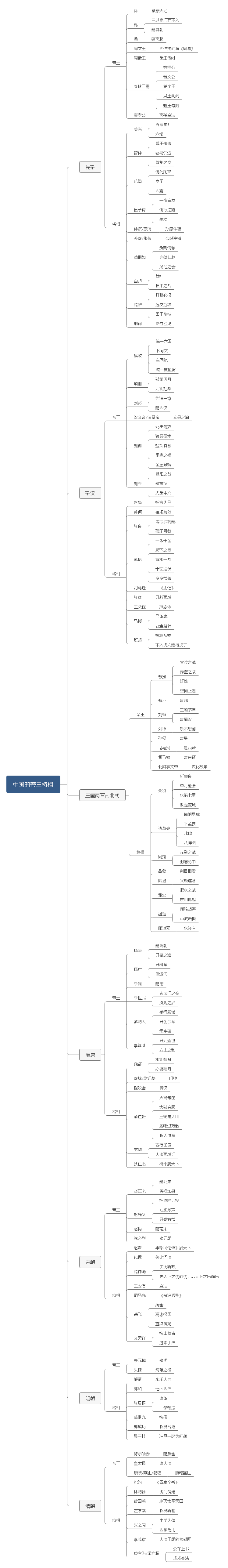 中国的帝王将相