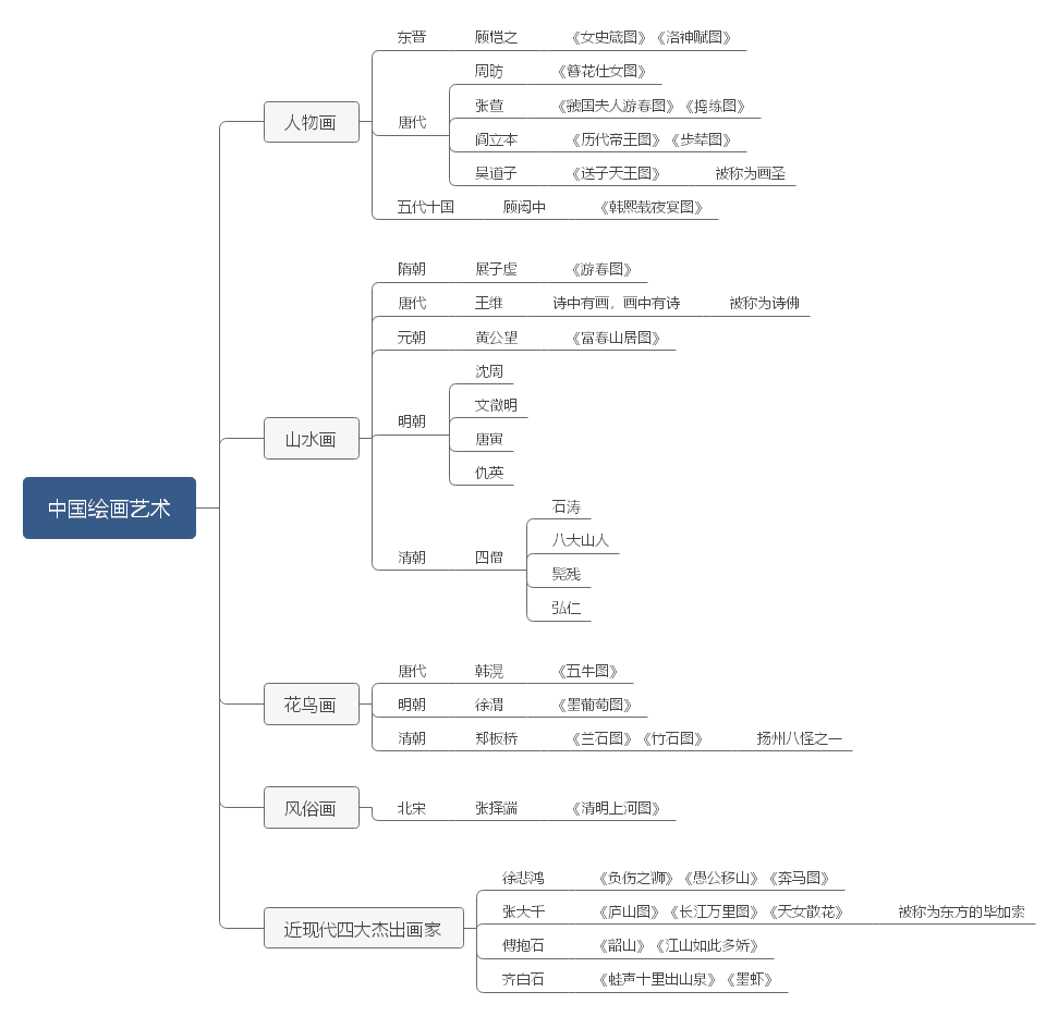 中国绘画艺术