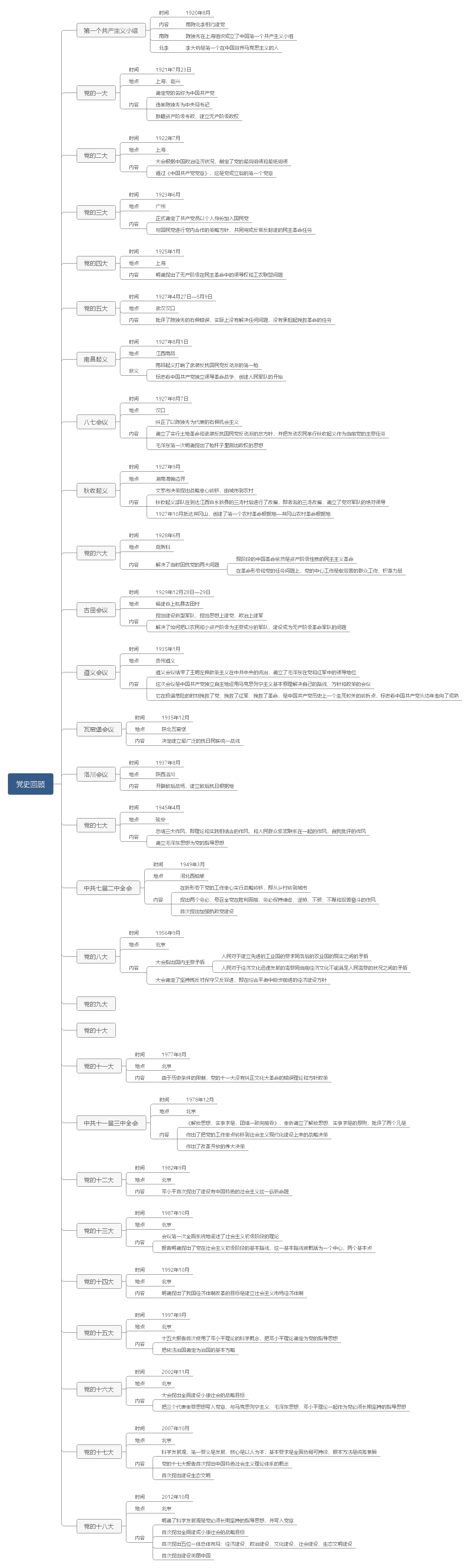 党史回顾