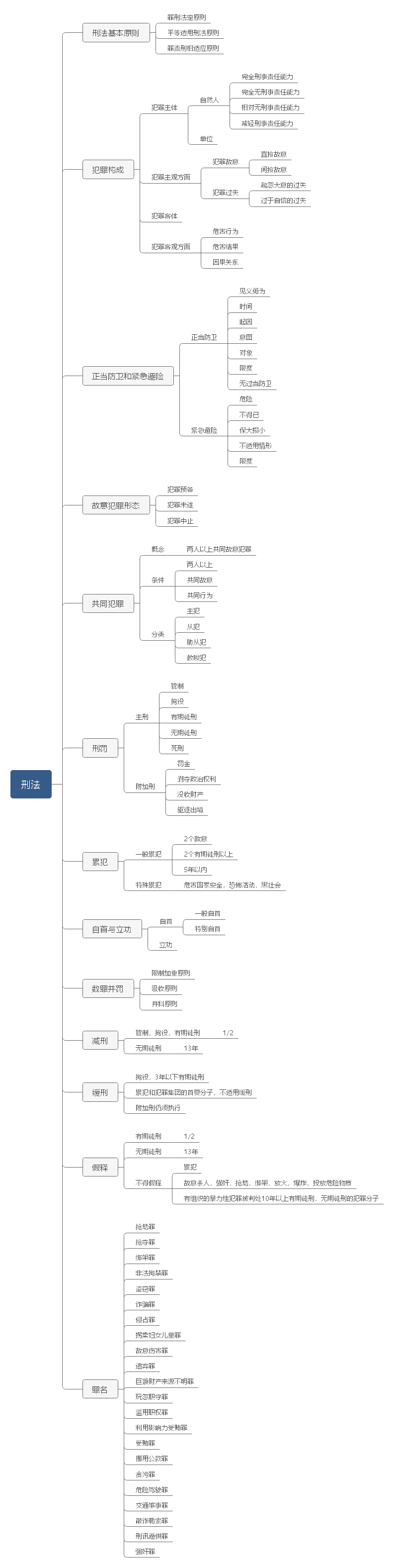 刑法