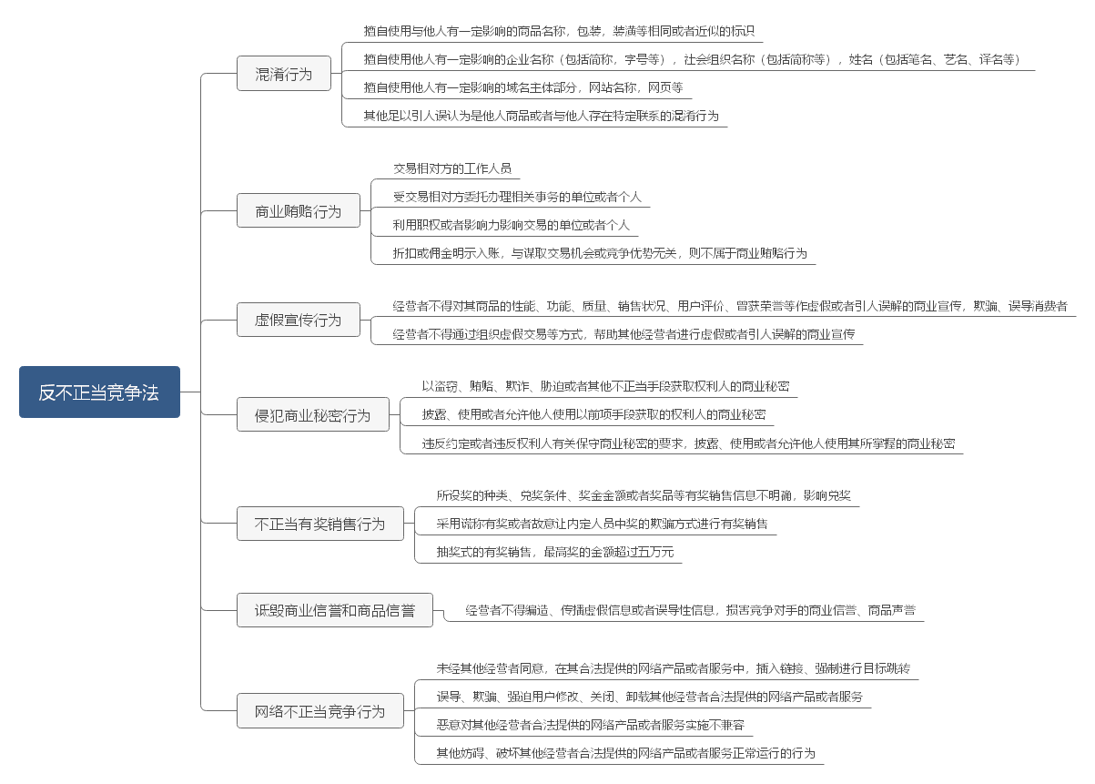 反不正当竞争法