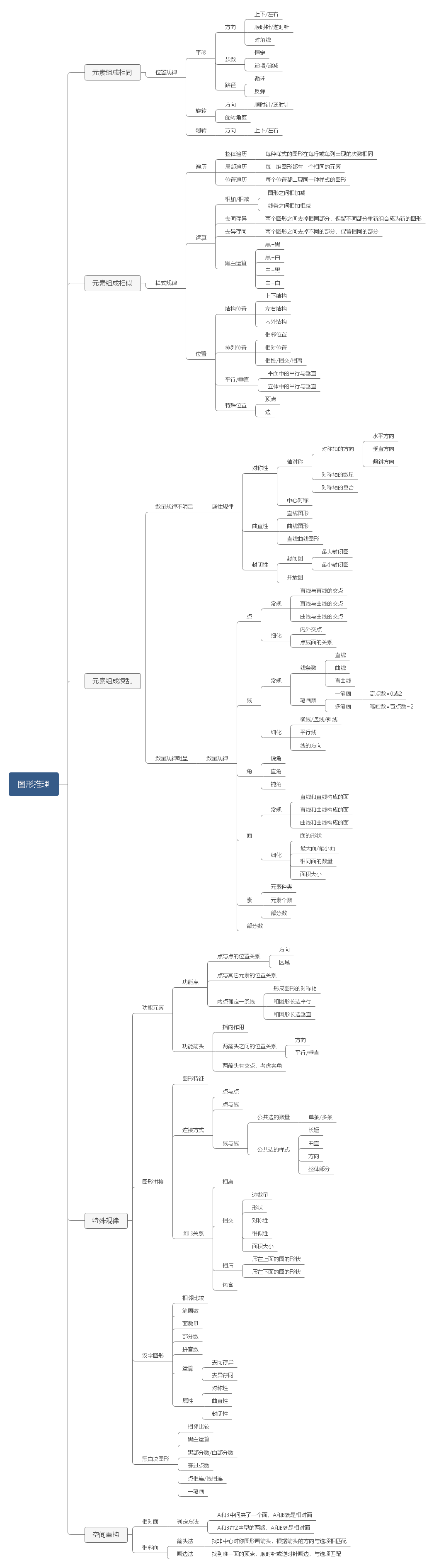 图形推理