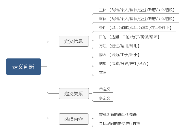 定义判断