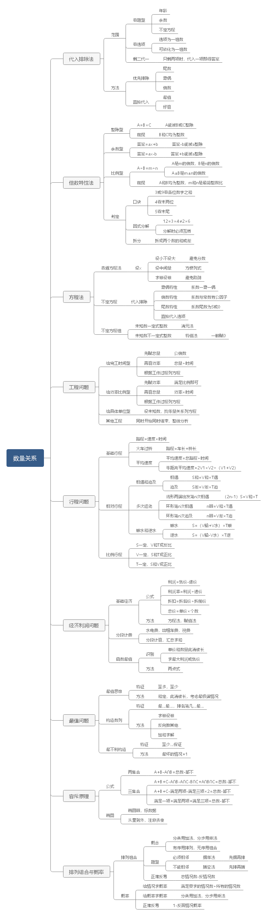 数量关系