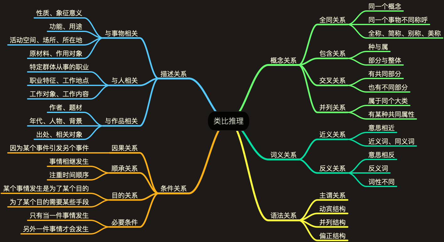 类比推理