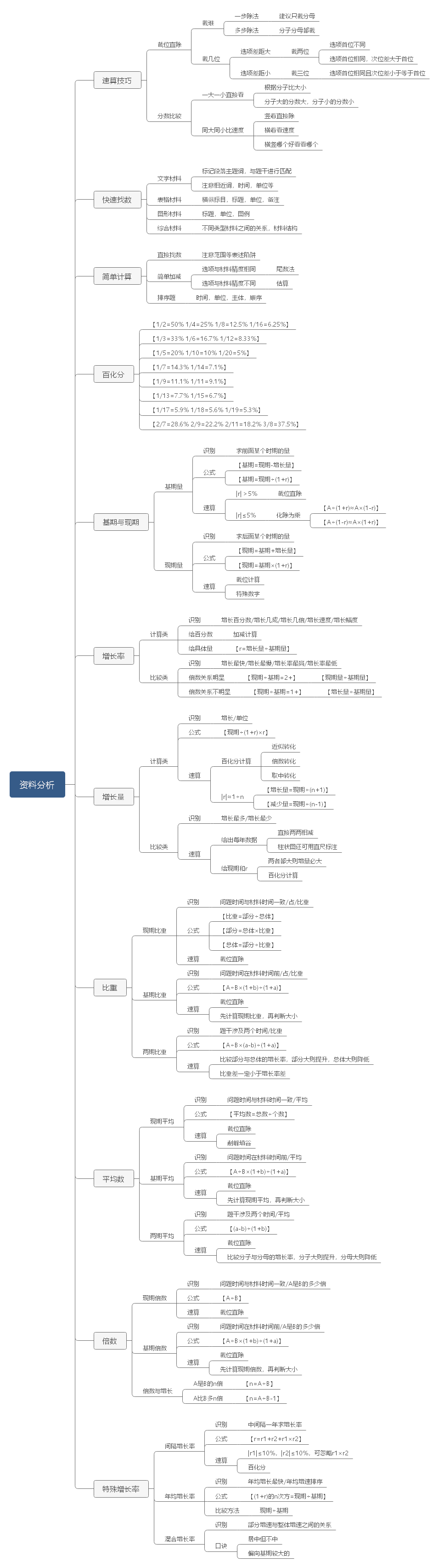 资料分析2