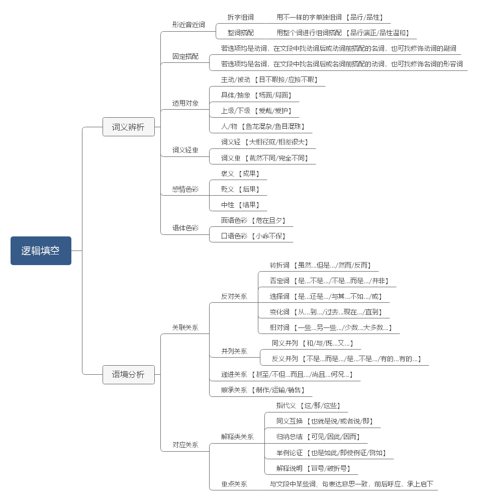 逻辑填空