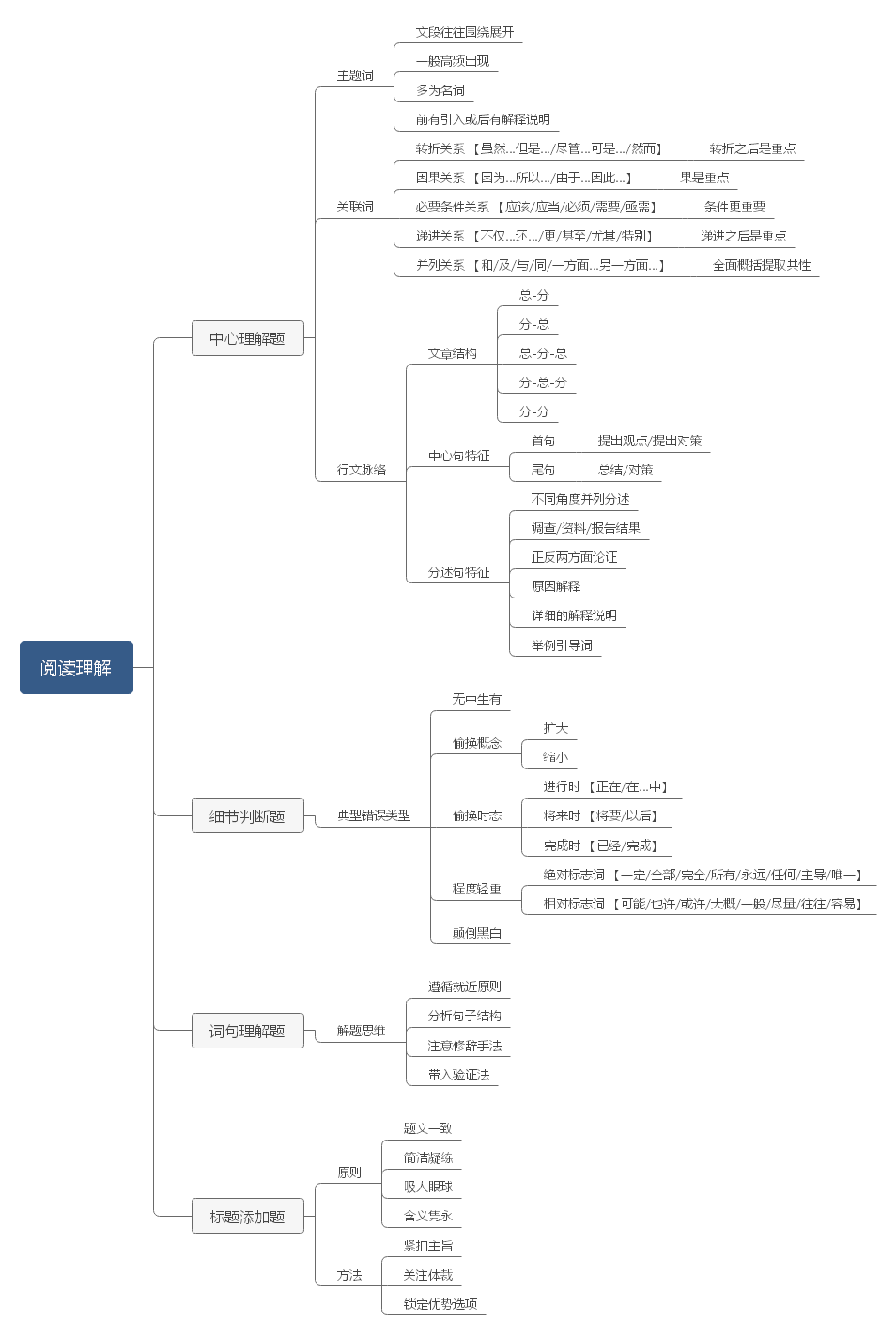 阅读理解