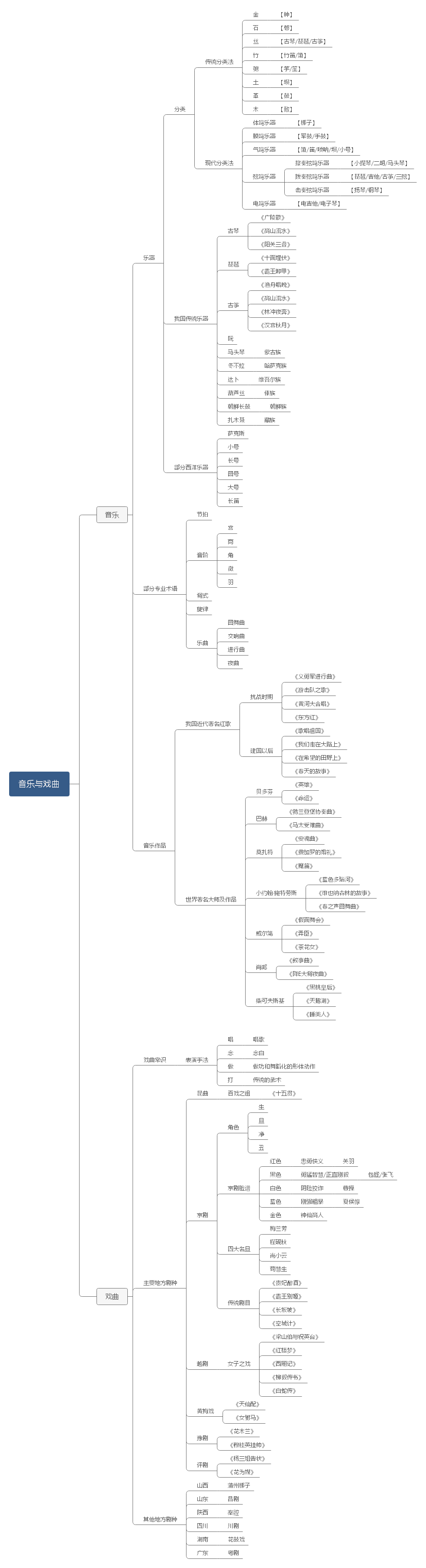 音乐与戏曲